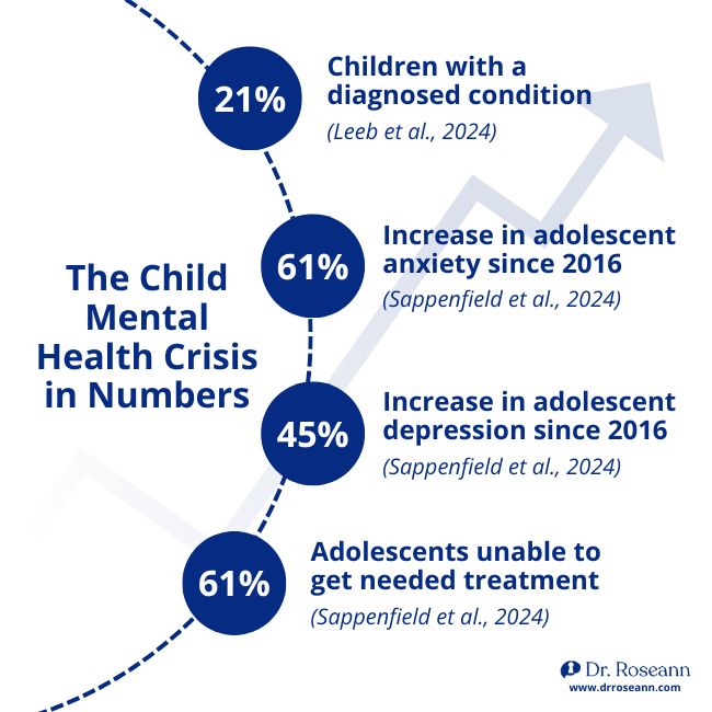 Infographic The Child Mental Health Crisis in Numbers showing statistics