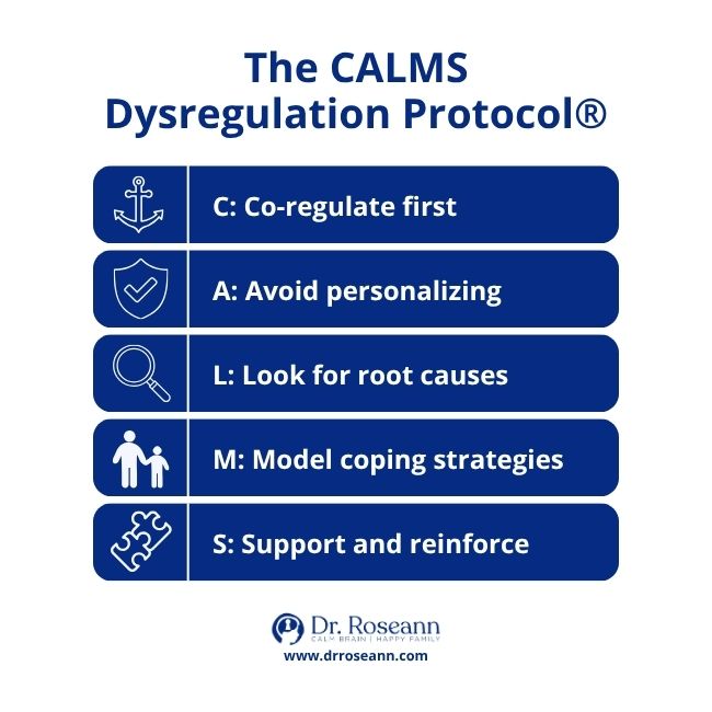 Infographic The CALMS Dysregulation Protocol with five steps and icons