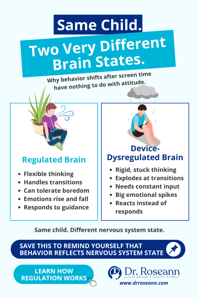 Infographic comparing regulated vs device-dysregulated brain states with symptoms