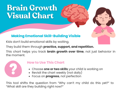 Brain Growth Visual Chart showing emotional skill-building for children