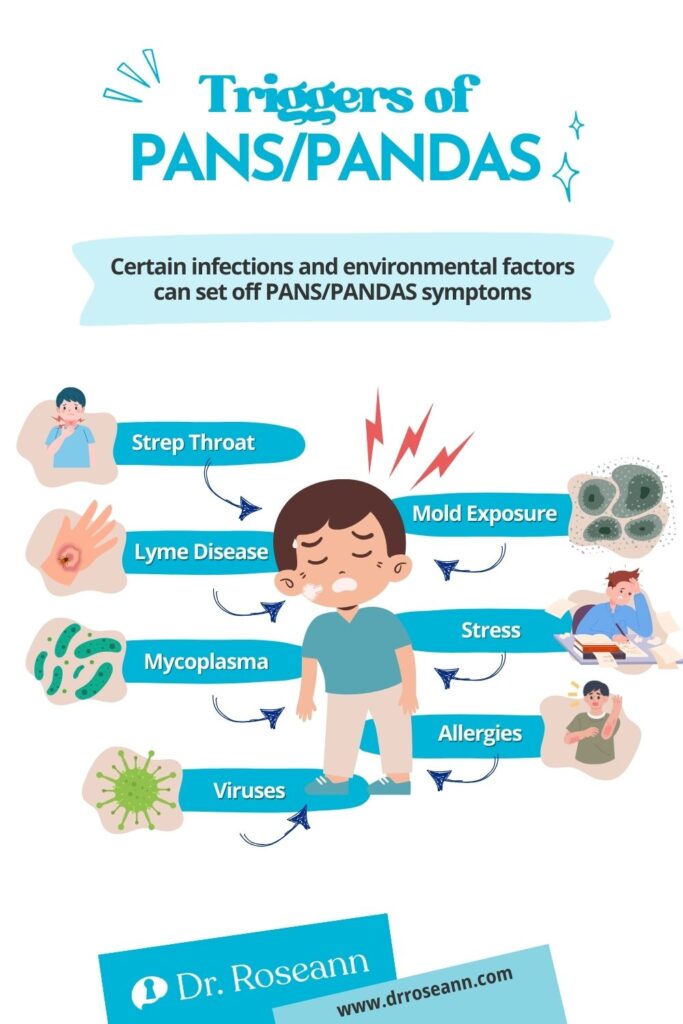 Educational infographic showing PANS/PANDAS triggers with central child illustration and arrows pointing to labels: Strep Throat, Lyme Disease, Mycoplasma, Viruses, Stress, Allergies, and Mold Exposure