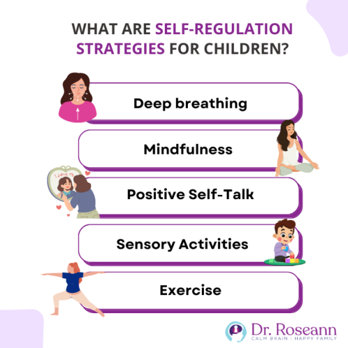 Self-regulation strategies: deep breathing, mindfulness, positive self-talk, sensory activities, exercise