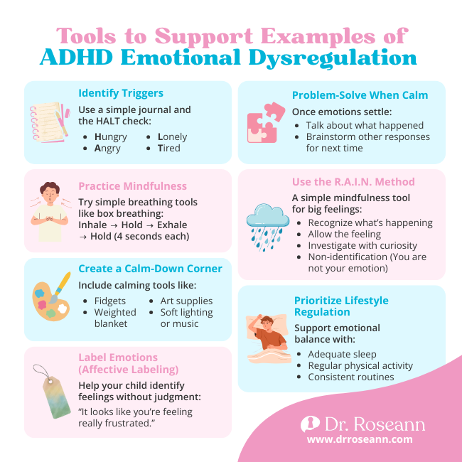 Infographic outlining tools that support adhd emotional dysregulation examples, including identifying triggers with the HALT check, practicing mindfulness and box breathing, using the RAIN method, problem-solving when calm, creating a calm-down corner, labeling emotions, and prioritizing lifestyle regulation.