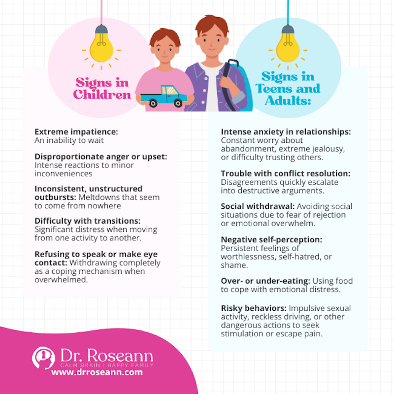 Progression of emotional dysregulation symptoms from childhood to adolescence - cause of emotional dysregulation